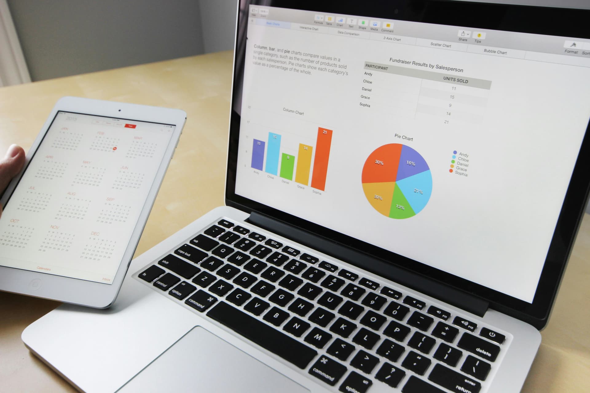 Impact of visuals on sales